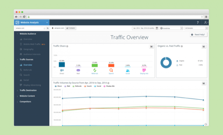 Top 6 Tools for Content Marketing Analytics: Features, Pitfalls, and ...