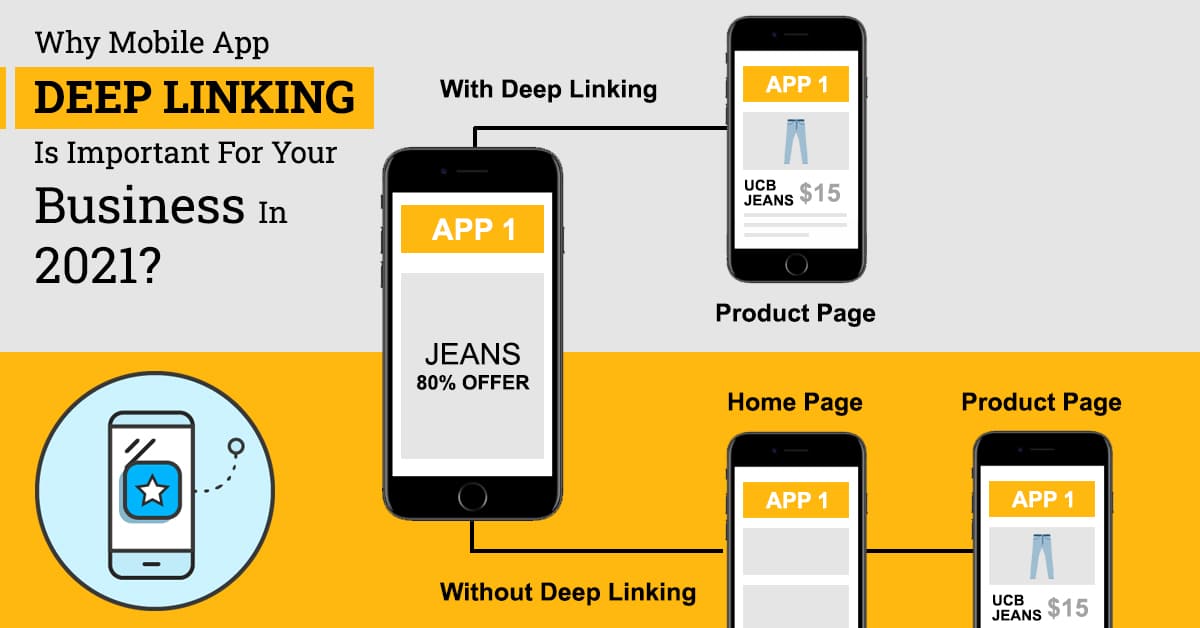 How Deep Linking In Mobile Apps Improves Customer Engagement? - Growth ...